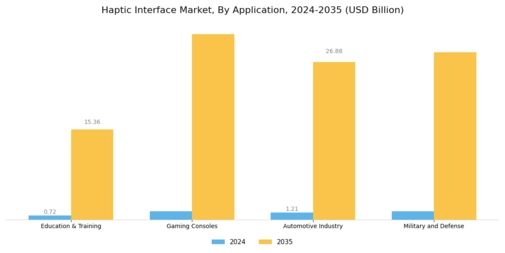 Haptic Interface Market Segment Image 2