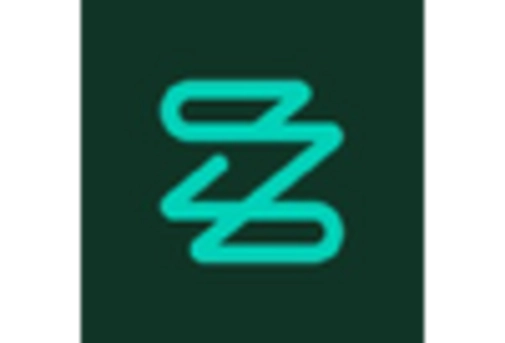 US Cloud Billing Market key player