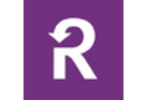 US Cloud Billing Market key player