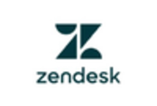 US Cloud Billing Market key player