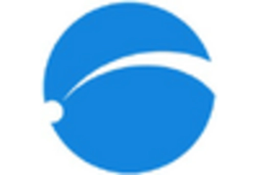 US Cloud Billing Market key player