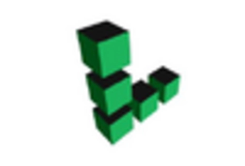 US Cloud Engineering Market key player