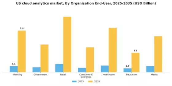 US Cloud Analytics Market Segment Image 1