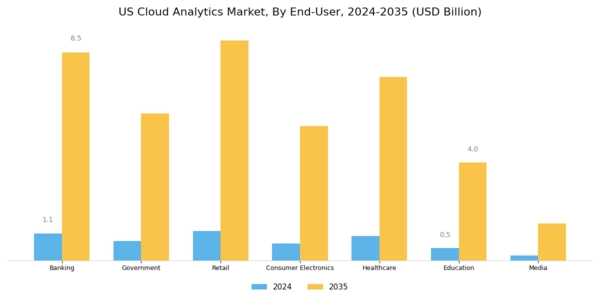 US Cloud Analytics Market Segment Image 2