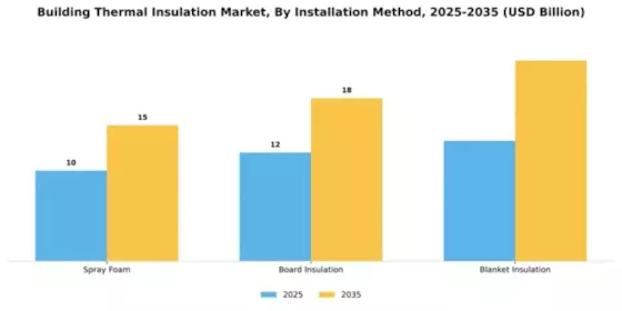 Building Thermal Insulation Market Segment Image 2