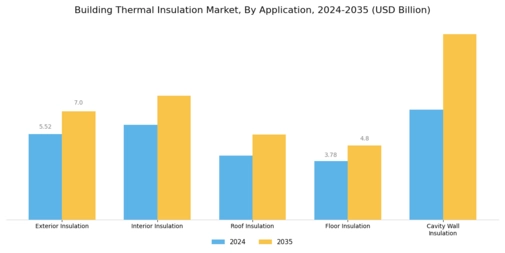 Building Thermal Insulation Market Segment Image 1
