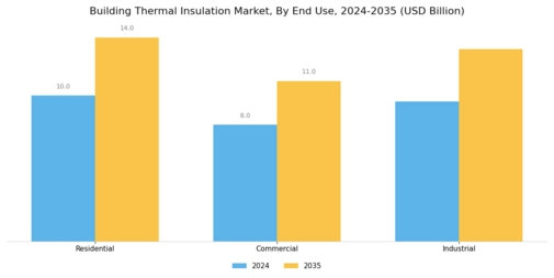 Building Thermal Insulation Market Segment Image 2