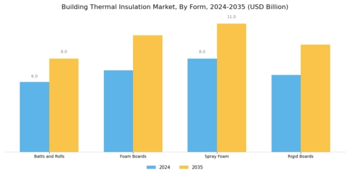 Building Thermal Insulation Market Segment Image 3