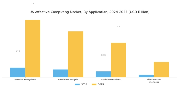 US Affective Computing Market Segment Image 0