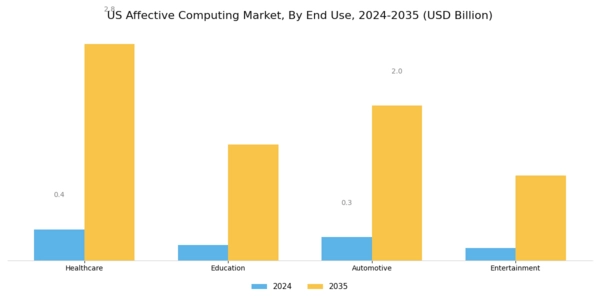 US Affective Computing Market Segment Image 1