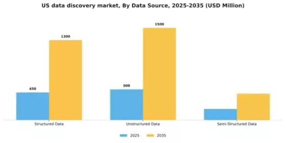 US Data Discovery Market Segment Image 1