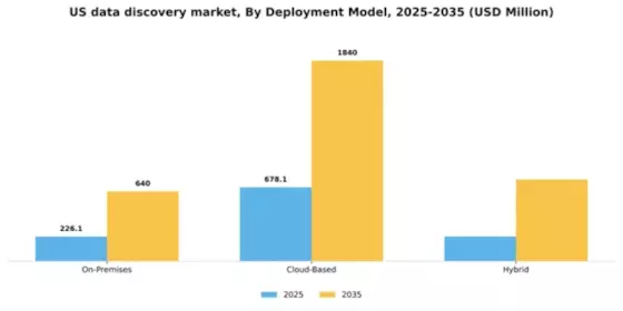 US Data Discovery Market Segment Image 2