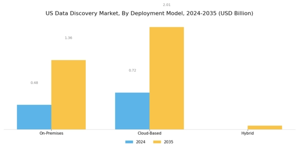 US Data Discovery Market Segment Image 0