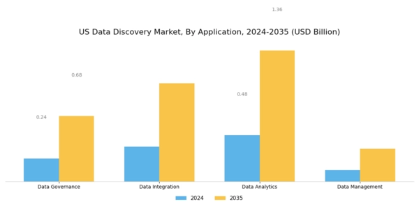 US Data Discovery Market Segment Image 1