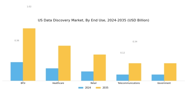 US Data Discovery Market Segment Image 2