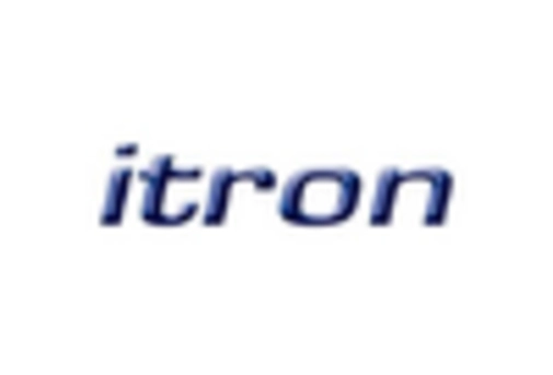 US Zig Bee Automation Market key player