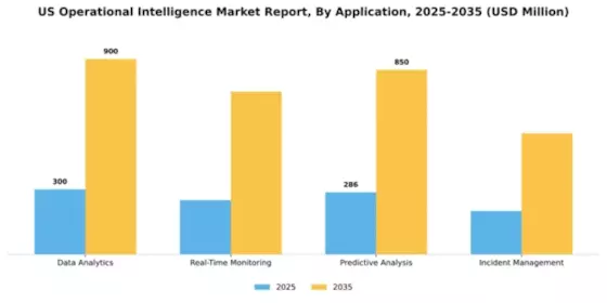 US Operational Intelligence Market Segment Image 0