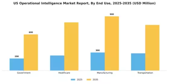US Operational Intelligence Market Segment Image 2