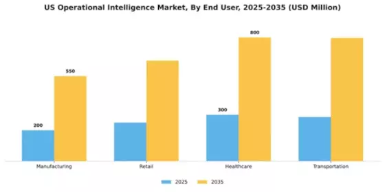 US Operational Intelligence Market Segment Image 2