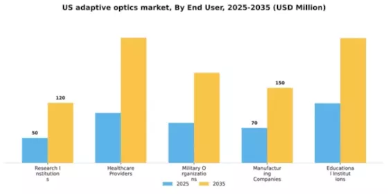 US Adaptive Optics Market Segment Image 2