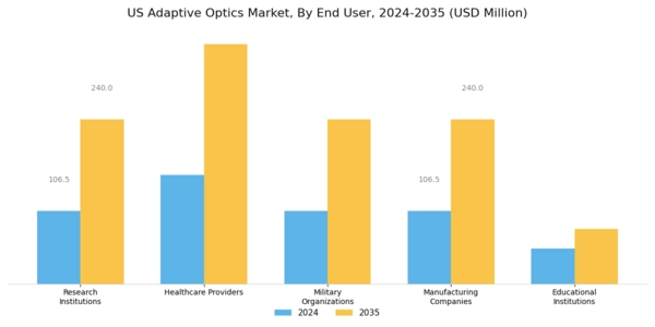 US Adaptive Optics Market Segment Image 2