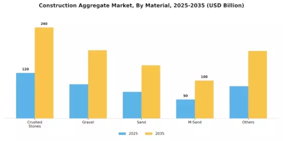 Construction Aggregate Market Segment Image 0