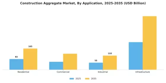 Construction Aggregate Market Segment Image 1