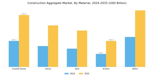 Construction Aggregate Market Segment Image 0