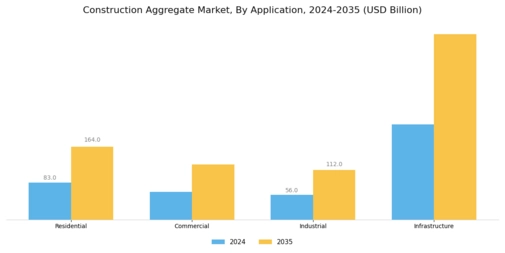 Construction Aggregate Market Segment Image 1