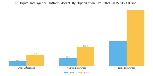 US Digital Intelligence Platform Market Segment Image 4
