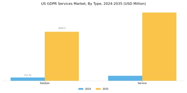 US GDPR Services Market Segment Image 0