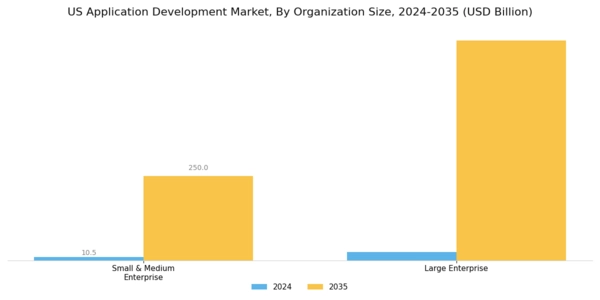 US Mobile Application Development Platform Market Segment Image 1