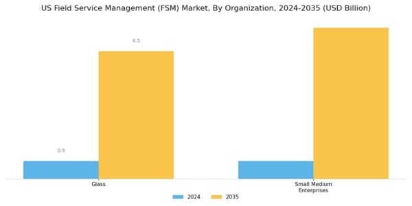 US Field Service Management Market Segment Image 2