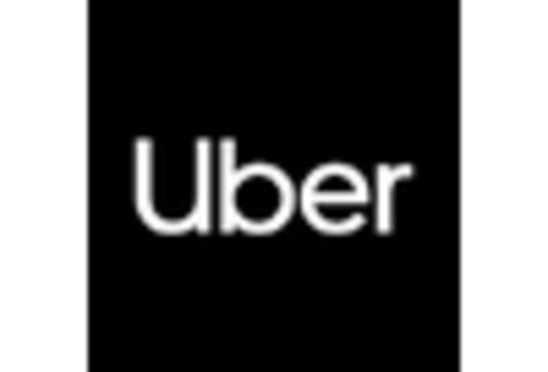 US Web scale IT Market key player