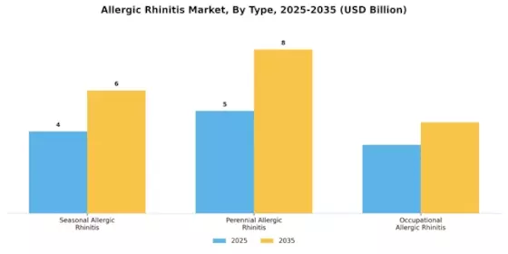 Allergic Rhinitis Market Segment Image 0