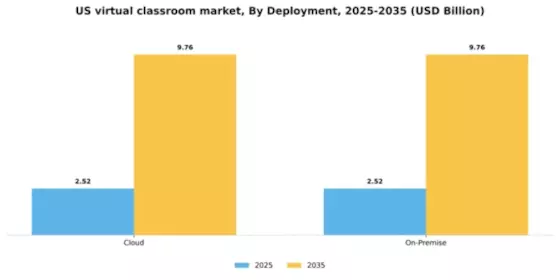 US Virtual Classroom Market Segment Image 0
