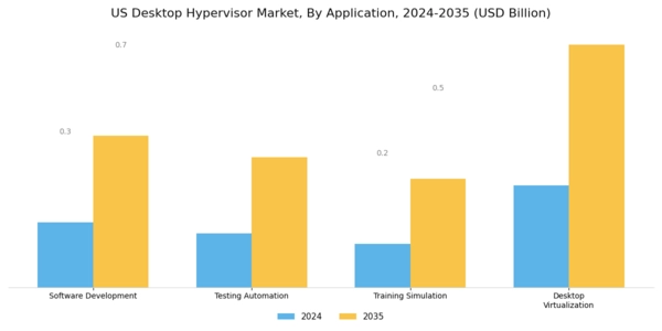 US Desktop Hypervisor Market Segment Image 2
