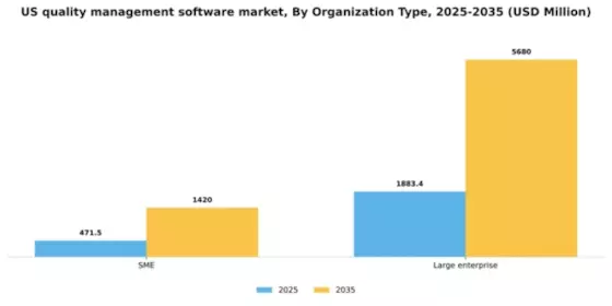 US Quality Management Software Market Segment Image 2