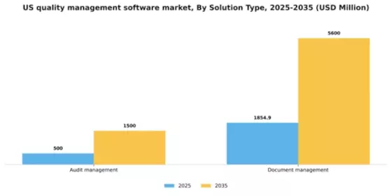 US Quality Management Software Market Segment Image 3
