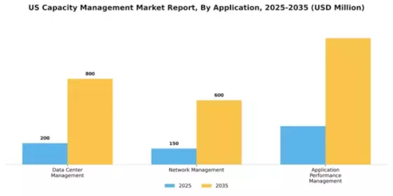 US Capacity Management Market Segment Image 0