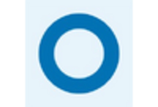 US Crowdsourced Testing Market key player