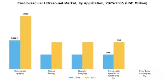 Cardiovascular Ultrasound Market Segment Image 0