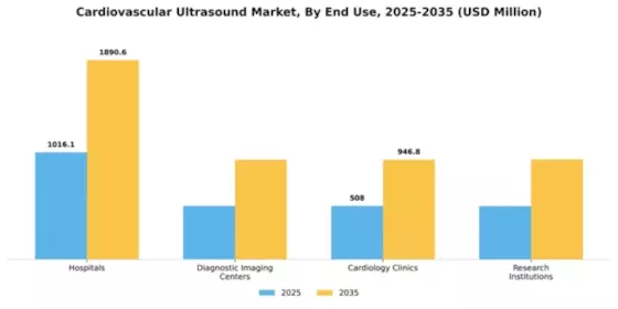 Cardiovascular Ultrasound Market Segment Image 1