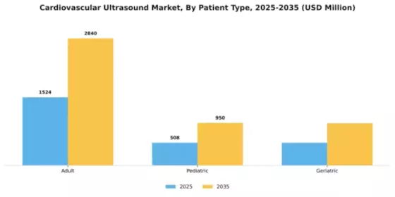 Cardiovascular Ultrasound Market Segment Image 2