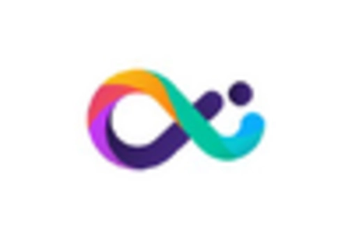 US Virtual Dressing Room Market key player