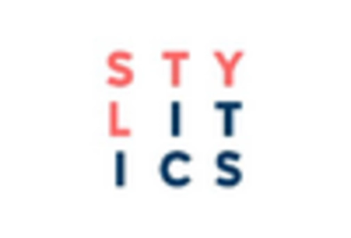 US Virtual Dressing Room Market key player