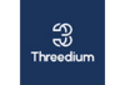 US Virtual Dressing Room Market key player