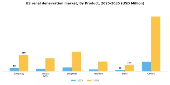 US Renal Denervation Market Segment Image 1