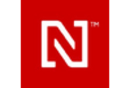 US Surgical Drills Market key player