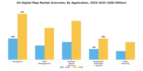 US Digital Map Market Segment Image 0